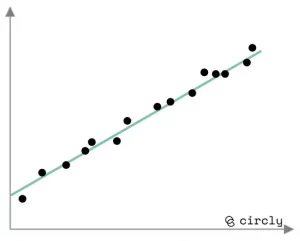 Diagramm zur Entwicklung der Nachfrage